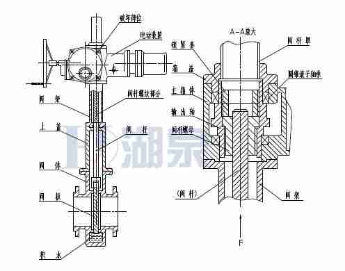 Z43F、Z543F、Z643F、Z943F帶導流孔平板閘閥