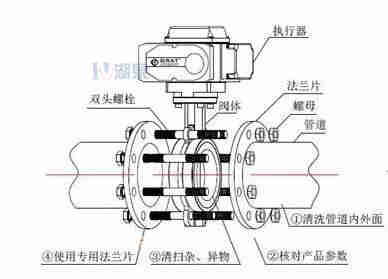 對夾式電動蝶閥外形尺寸，安裝圖